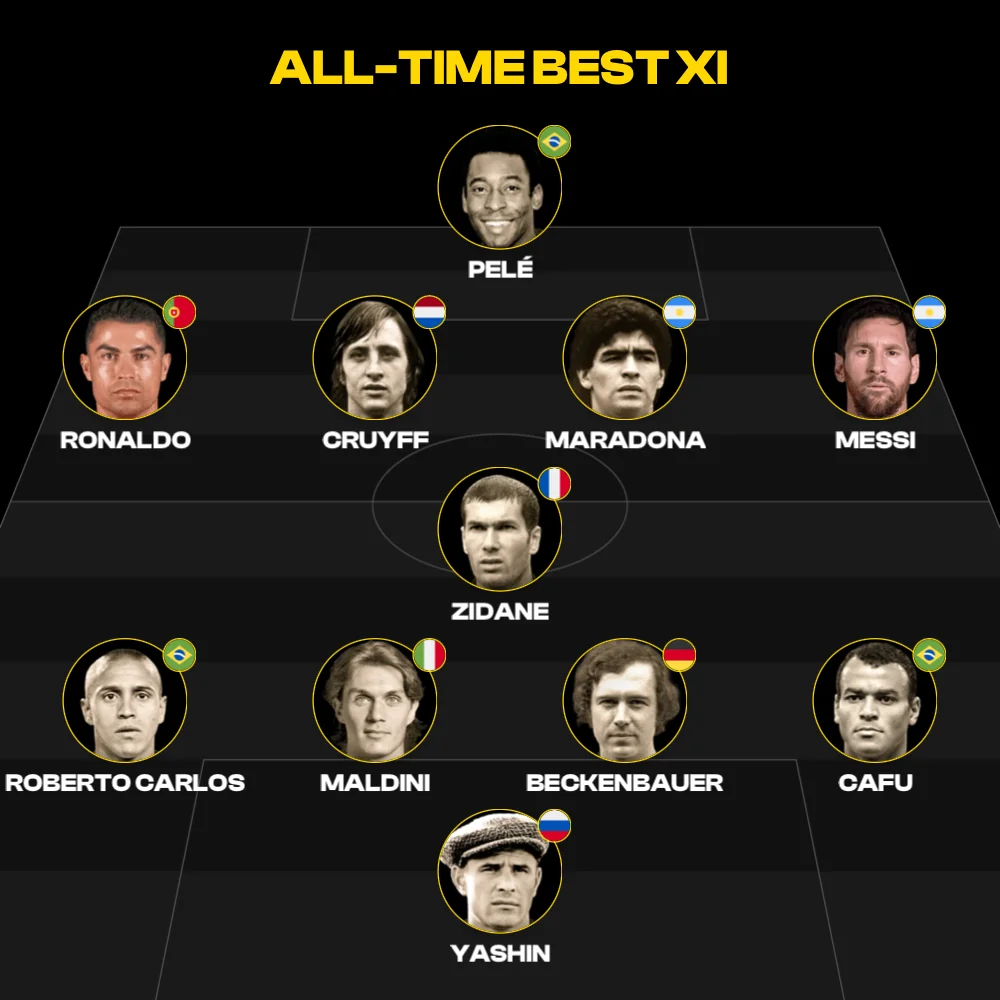 All-time XI, MyLineups export
