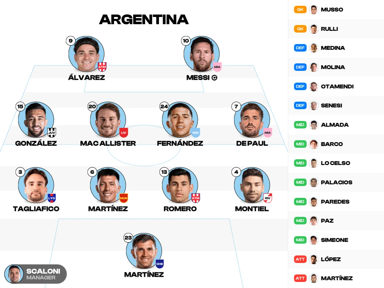 Argentina XI, MyLineups export