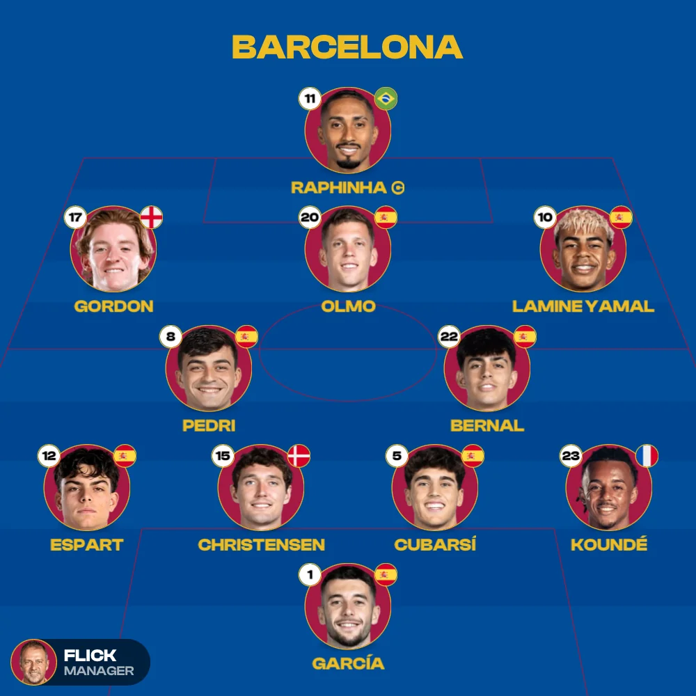 Barcelona XI, MyLineups export