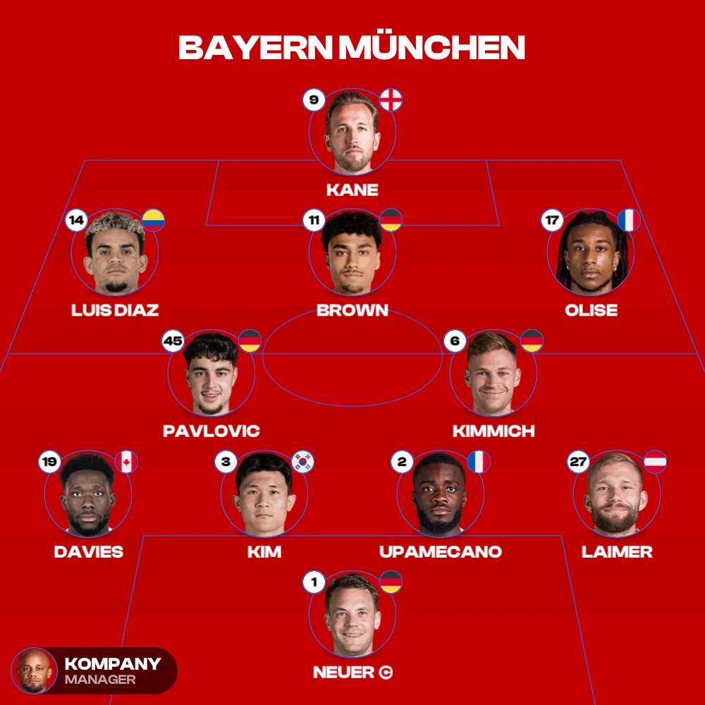 Bayern XI, MyLineups export