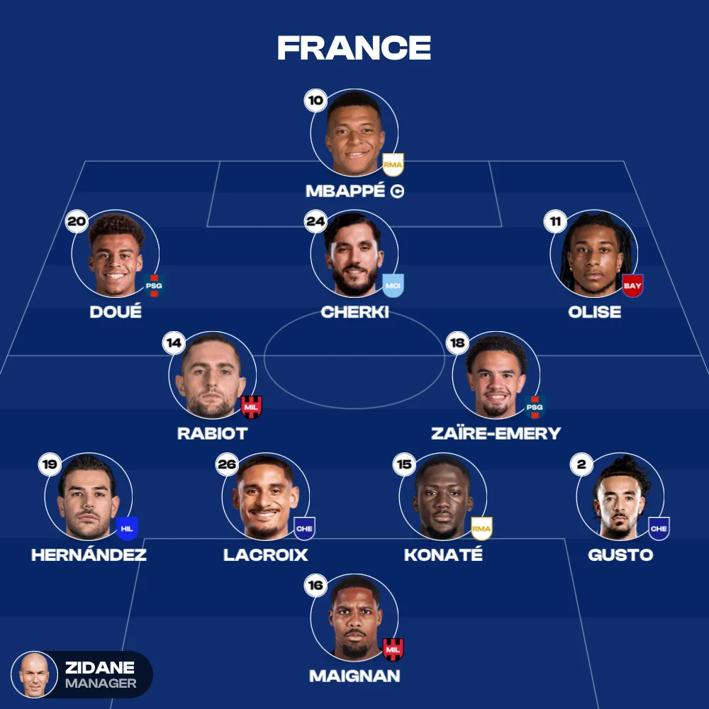 France XI, MyLineups export