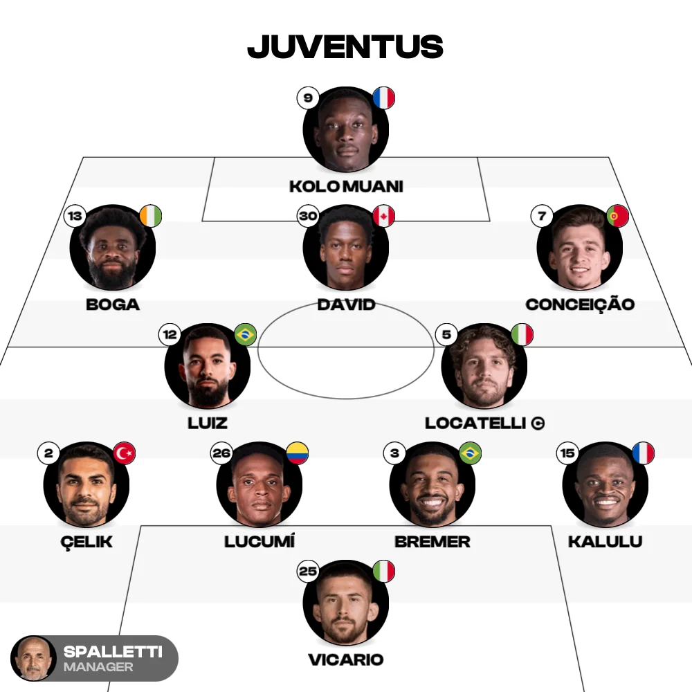 Juventus XI, MyLineups export