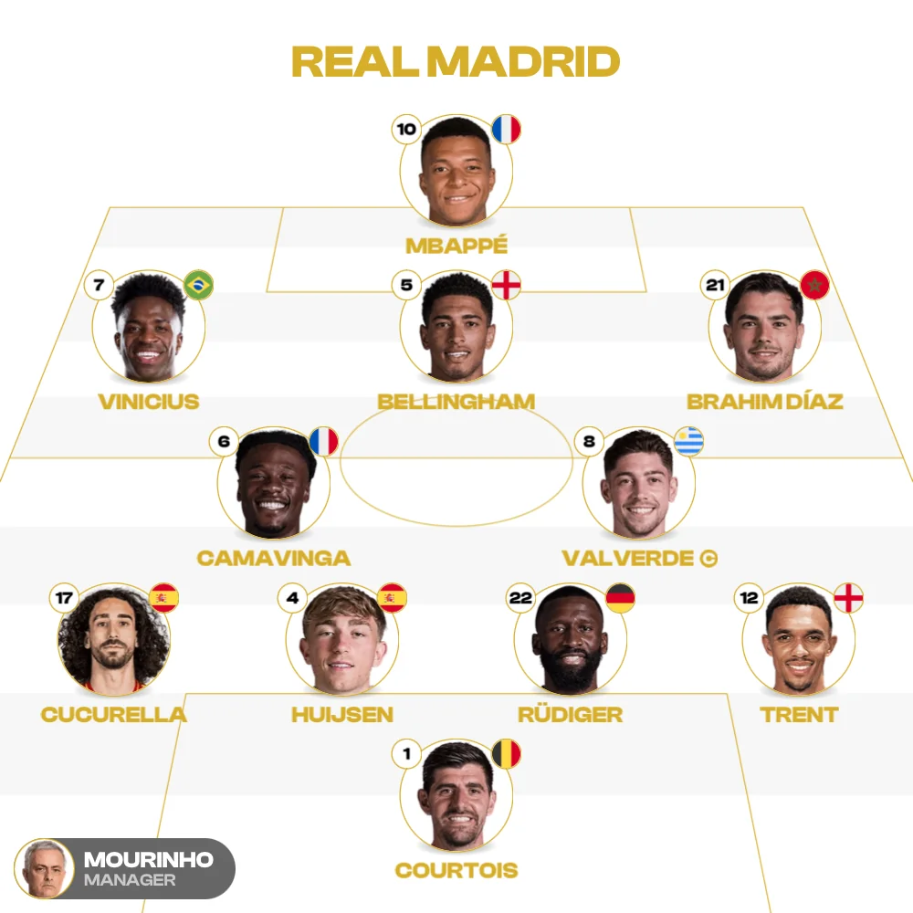 Real Madrid XI, MyLineups export