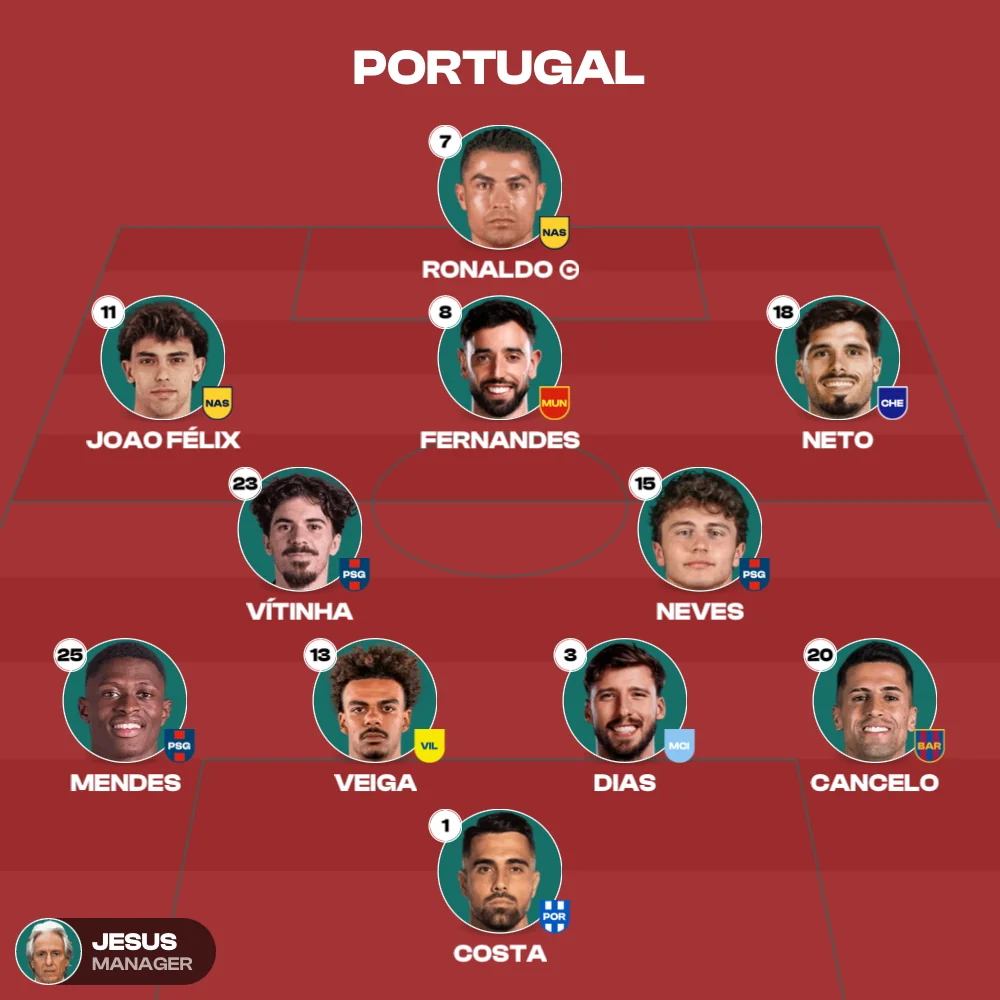 Portugal XI, MyLineups export