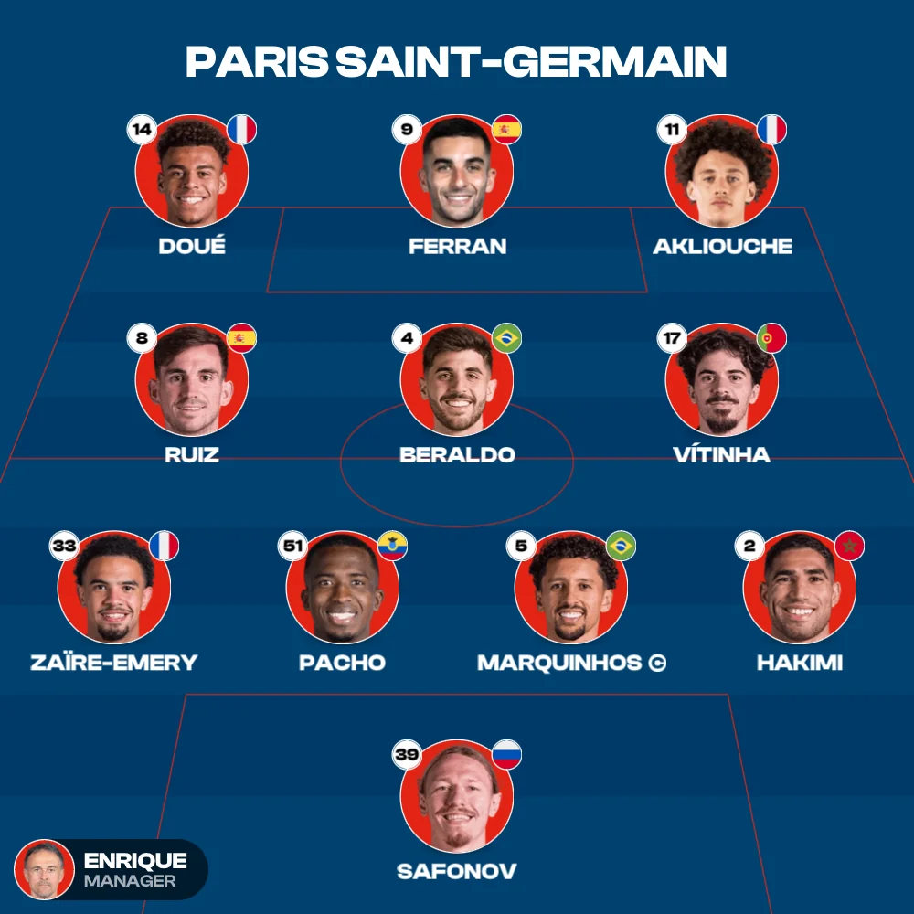 PSG XI, MyLineups export