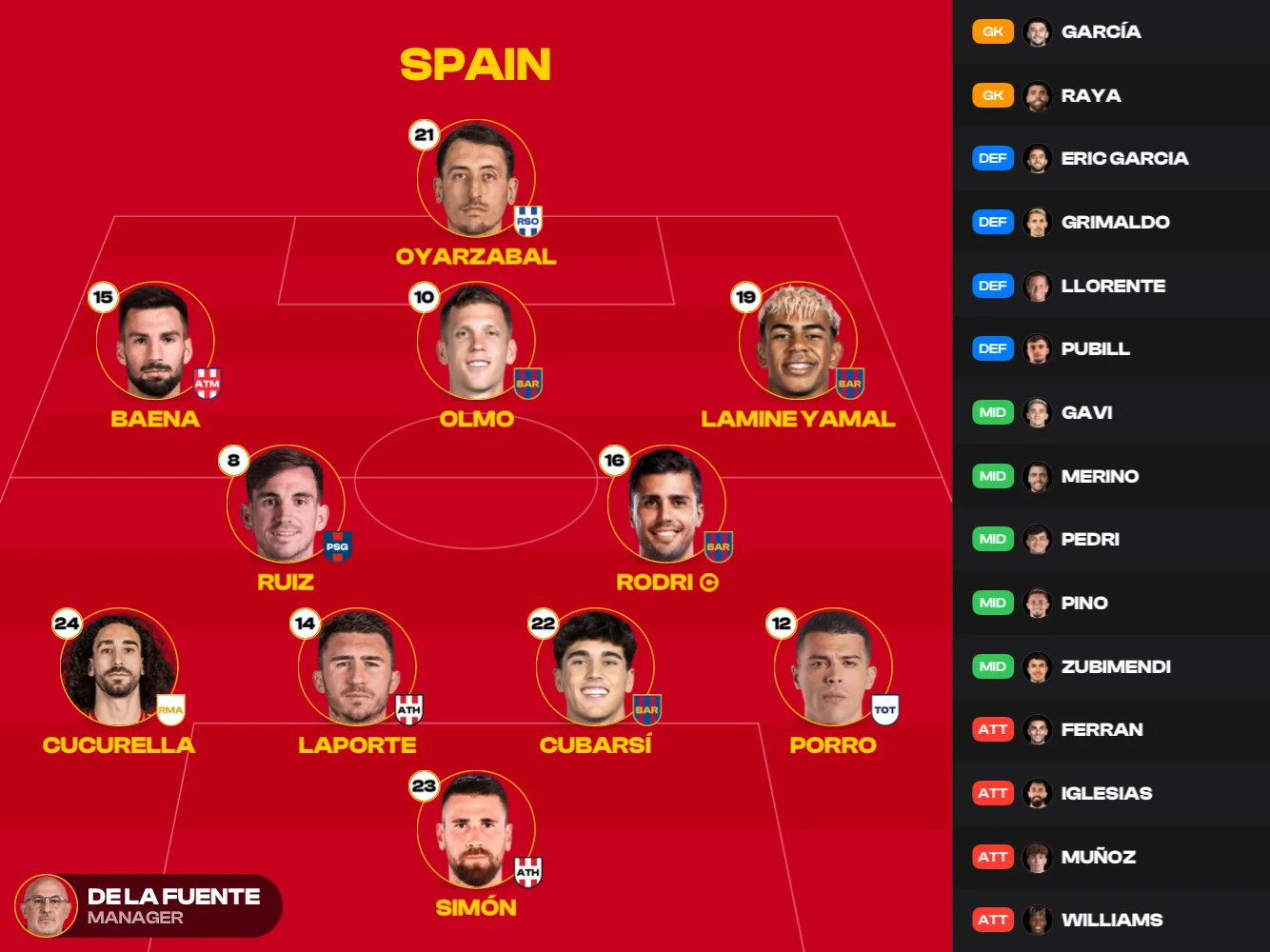 Spain XI, MyLineups export