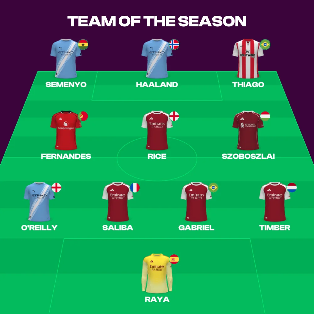 Team of the Season XI, MyLineups export