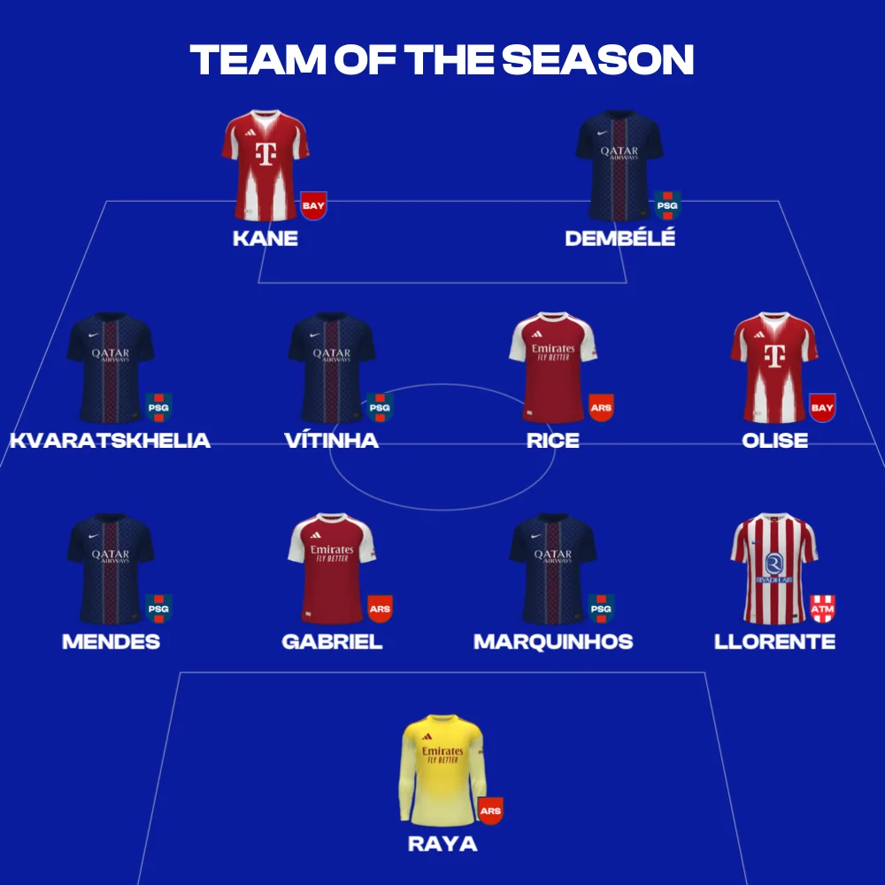 Team of the Season XI, MyLineups export