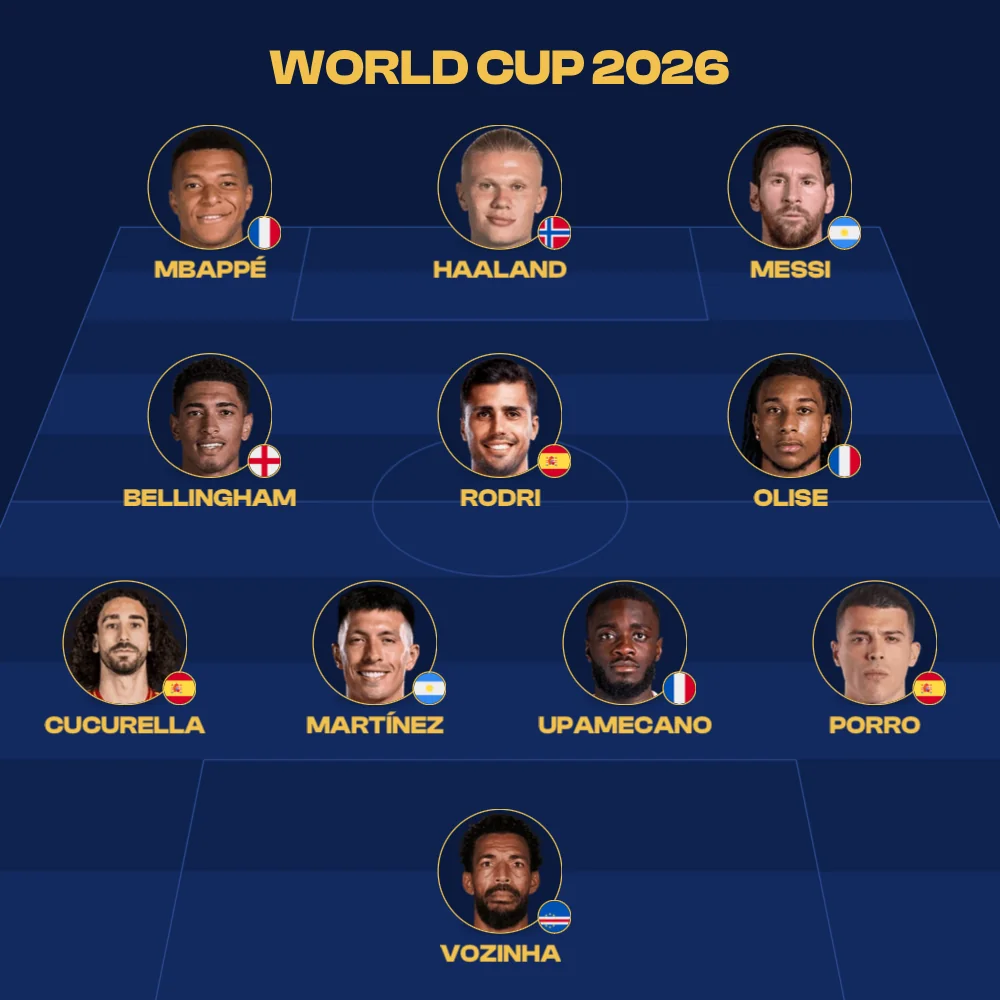 World Cup 2026 XI, MyLineups export